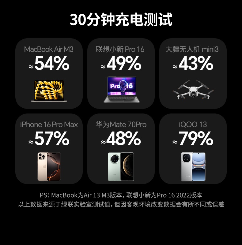 ugreen绿联-更专业更安心的数码品牌 ugreen绿联-更专业更安心的数码品牌