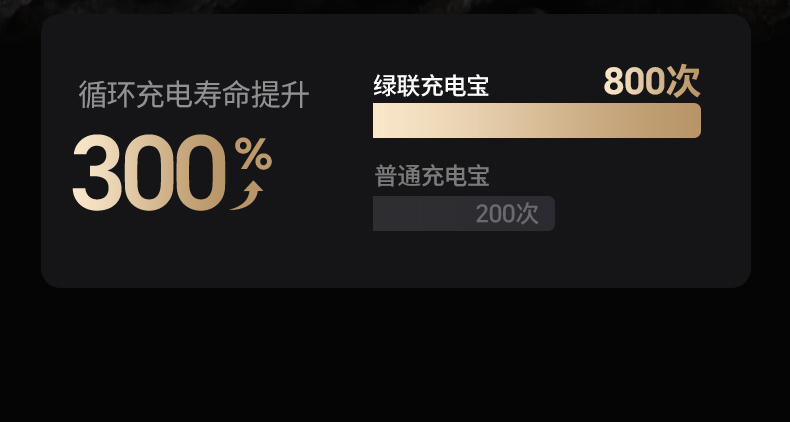 ugreen绿联-更专业更安心的数码品牌 ugreen绿联-更专业更安心的数码品牌