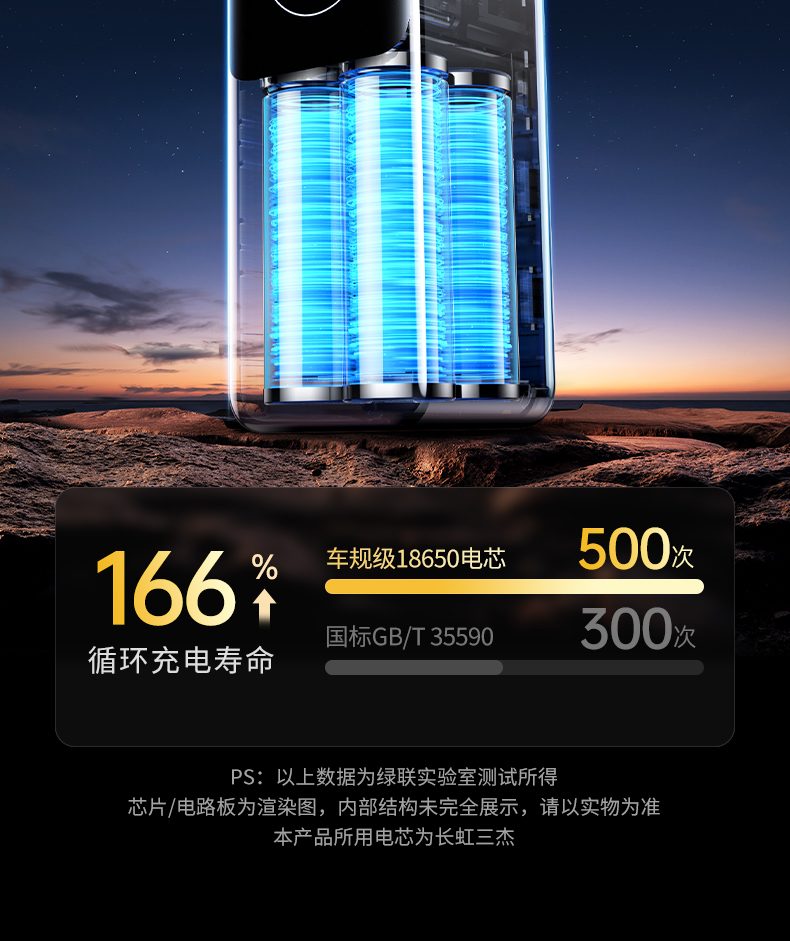 支持100w 22.5w功率分配 双设备快充