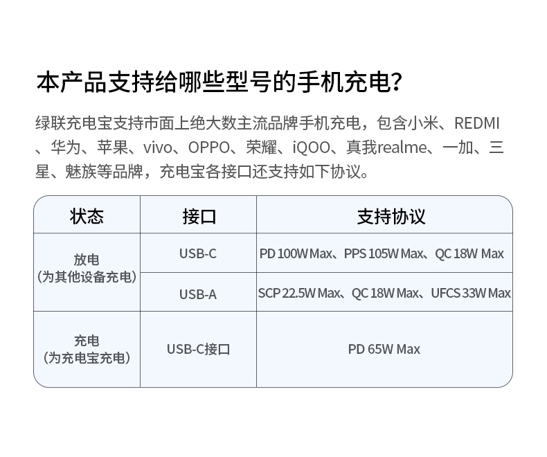 绿联100w充电宝 多场景通用电力方案
