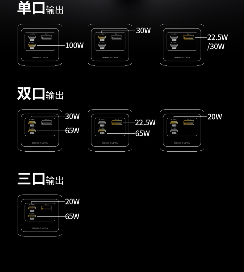 ugreen绿联-更专业更安心的数码品牌 ugreen绿联-更专业更安心的数码品牌