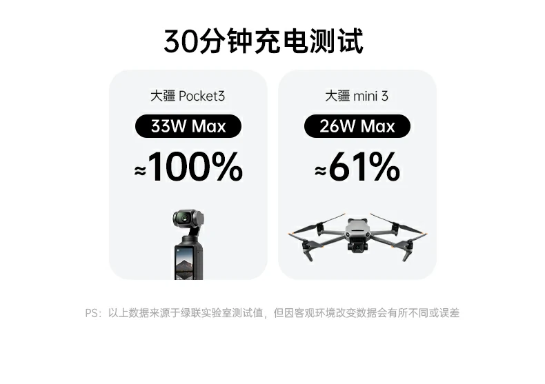 绿联pb728 开箱内容：移动电源 说明书 保修卡