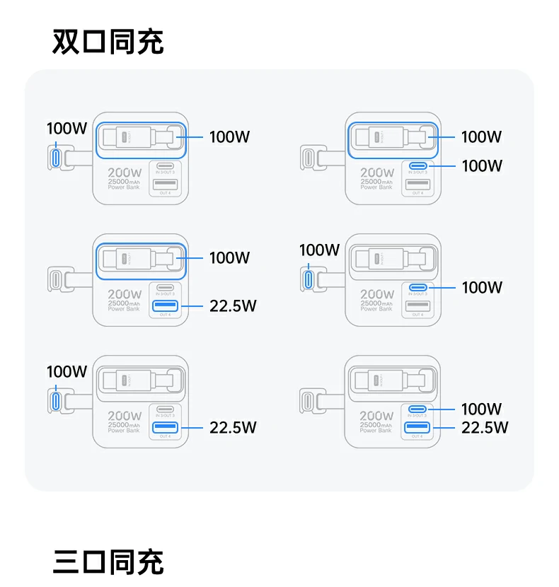 绿联pb728 智能家居设备充电场景