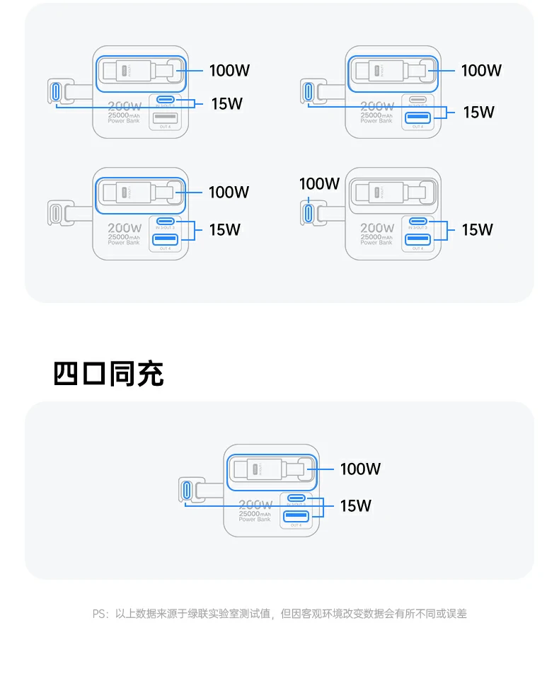 绿联pb728 多设备同时工作，无卡顿演示