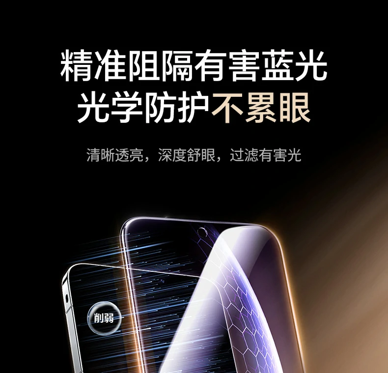 阻隔蓝光层 - 精准阻隔有害蓝光,呵护舒眼 阻隔蓝光层展示,呵护眼部健康