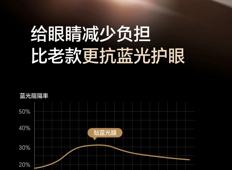0.25mm黄金厚度 - 平衡触感与坚固,触控灵敏 0.25mm黄金厚度展示,超薄设计