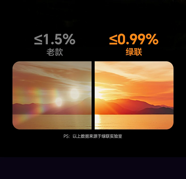 ar增透分子技术 - 折射率0.99%,较老款提升约66% ar增透分子技术展示,折射率0.99%