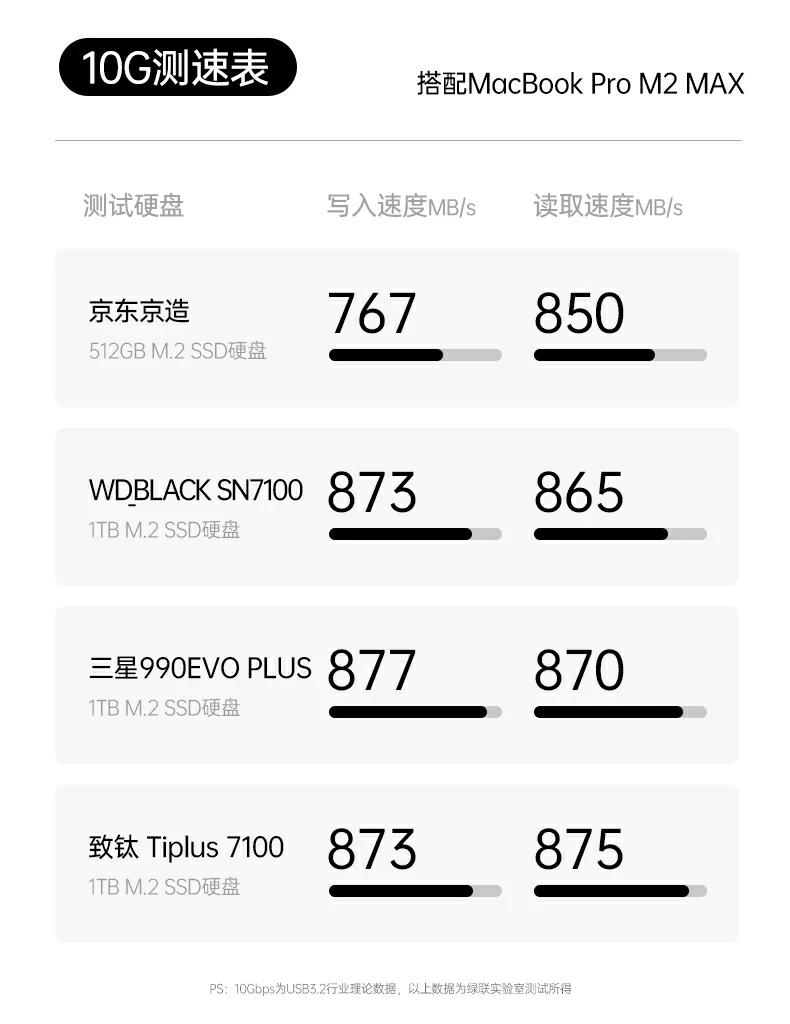 ugreen绿联-品质新体验,数码选绿联 ugreen绿联-品质新体验,数码选绿联