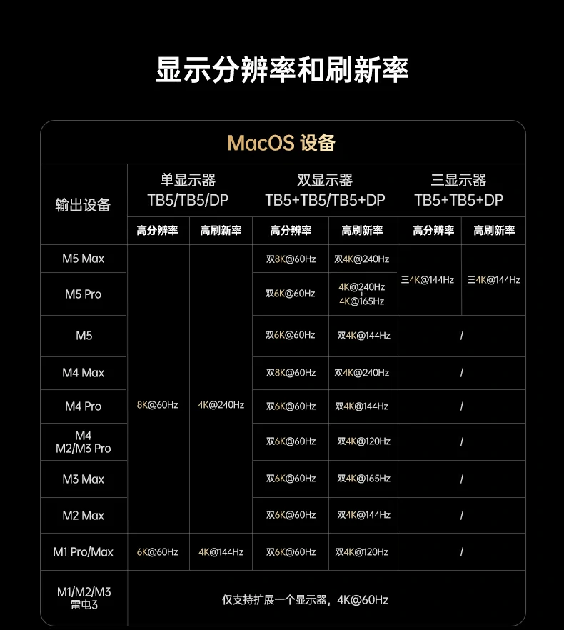 ugreen绿联-品质新体验,数码选绿联 ugreen绿联-品质新体验,数码选绿联