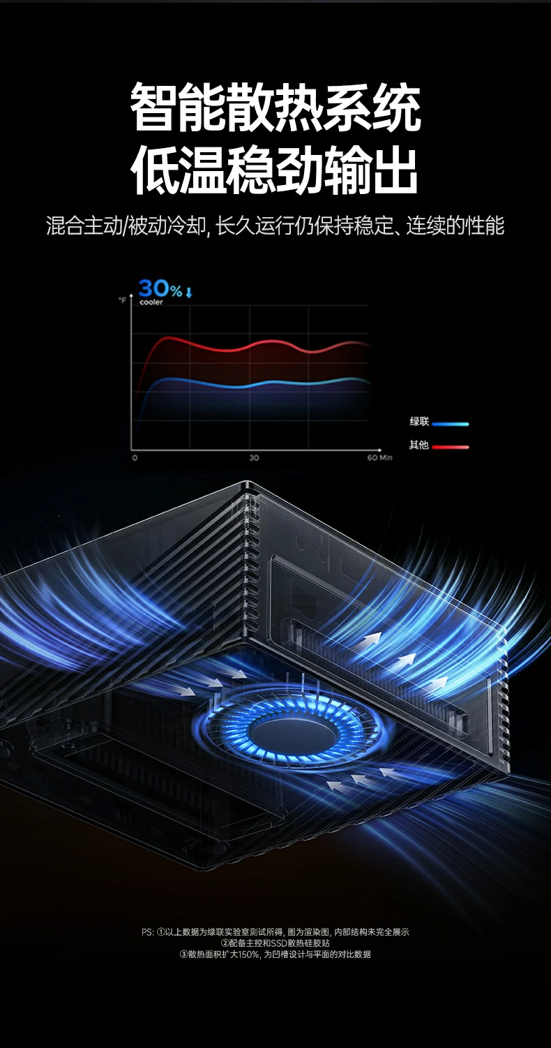 绿联实验室测试报告，传输速度实测数据