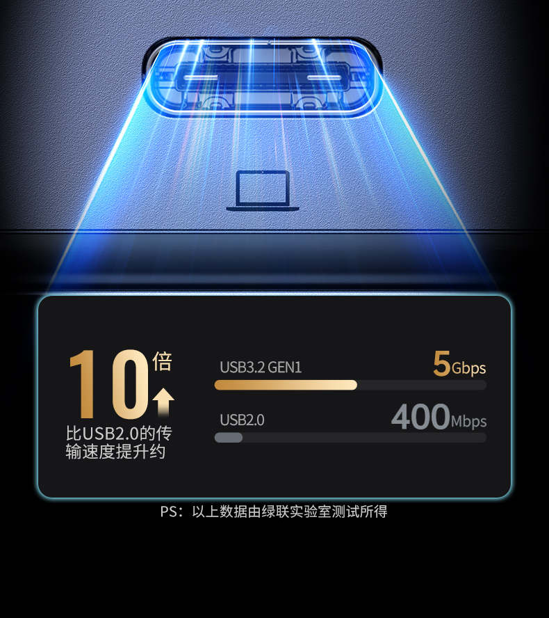ugreen绿联-更专业更安心的数码品牌