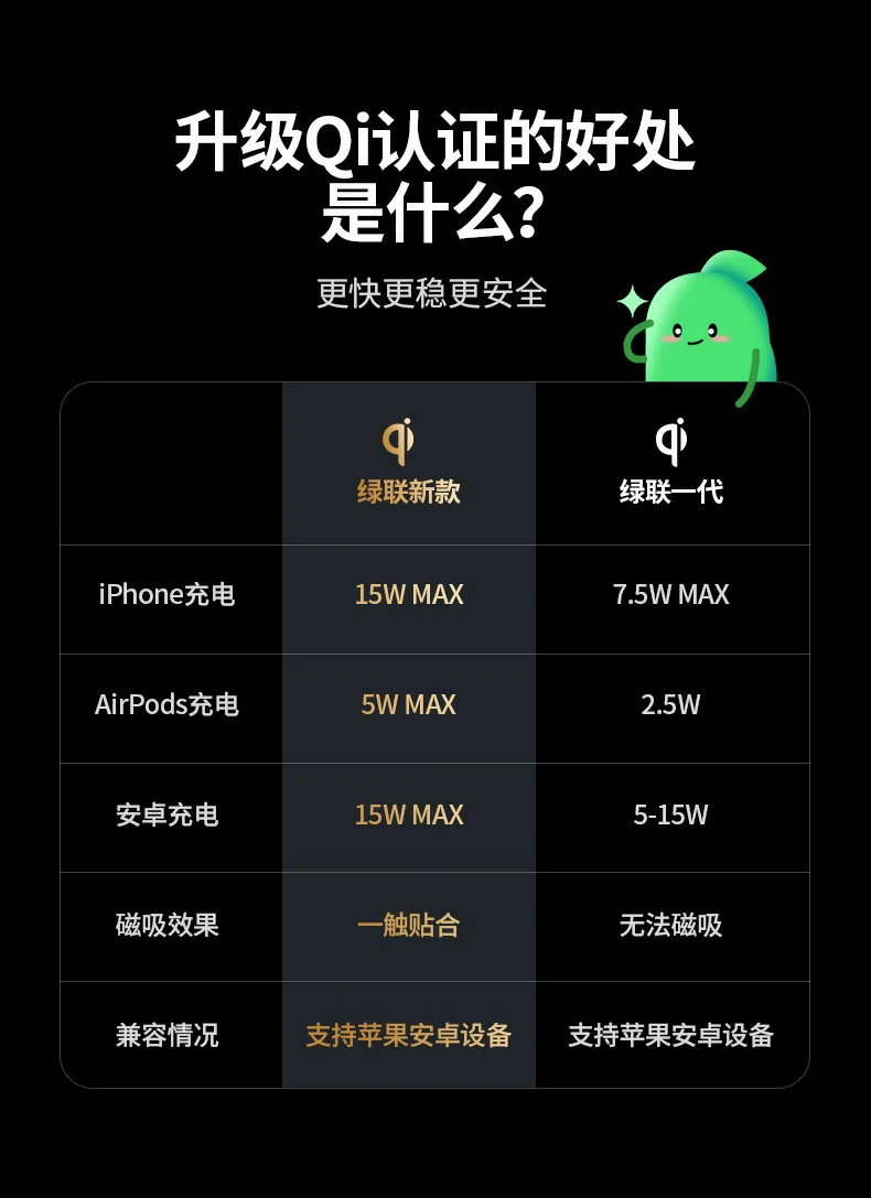 ugreen绿联-品质新体验,数码选绿联 ugreen绿联-品质新体验,数码选绿联