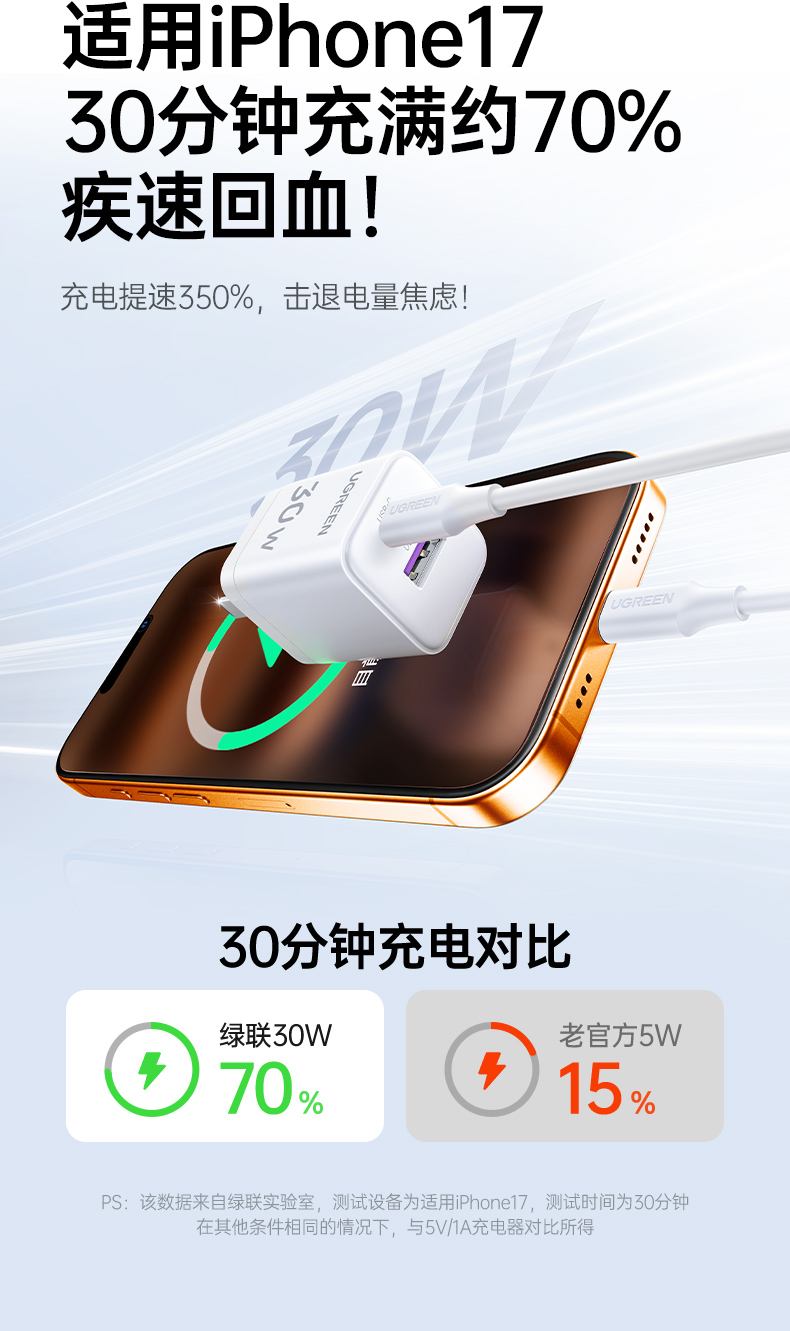 绿联30w快充头支持usb-c和usb-a双口输出，适用多种设备