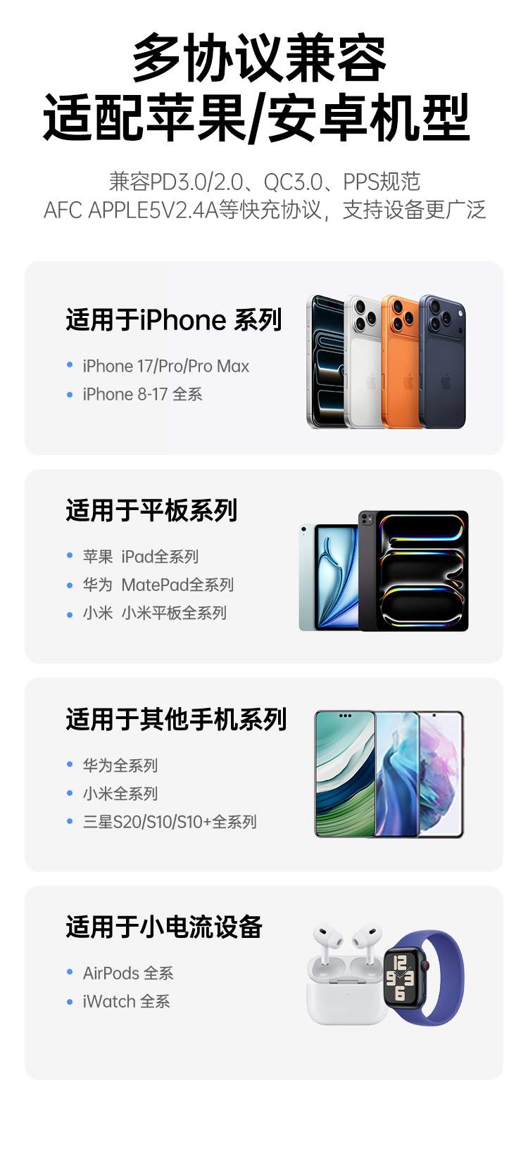 绿联氮化镓快充头采用多重安全保护设计