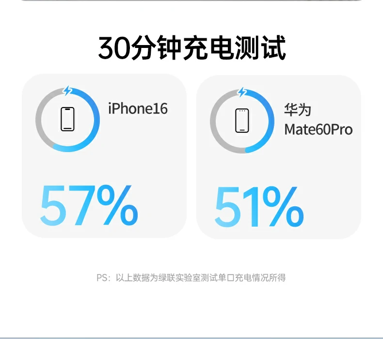 ugreen绿联-品质新体验,数码选绿联