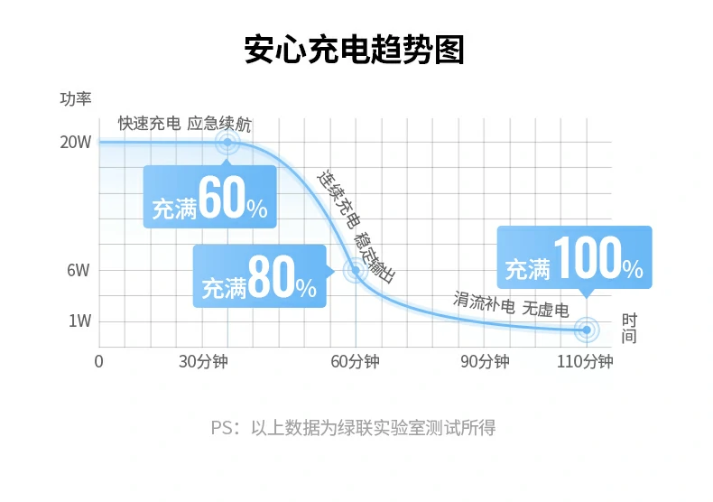 ugreen绿联-品质新体验,数码选绿联 ugreen绿联-品质新体验,数码选绿联