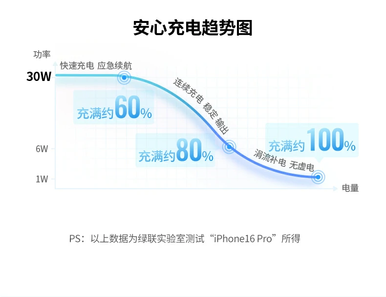 ugreen绿联-品质新体验,数码选绿联 ugreen绿联-品质新体验,数码选绿联