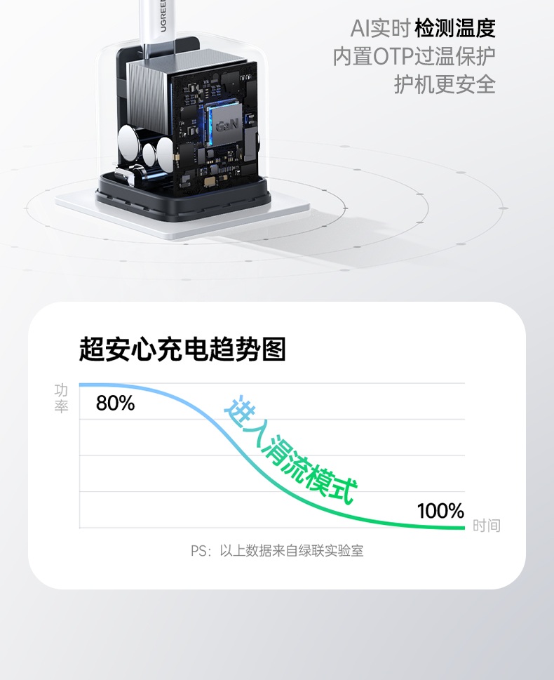 绿联x524 防止过充 保护设备电池 绿联x524 防止过充 保护设备电池