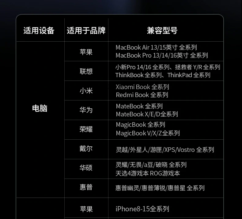 充电安全防护演示，过温过载自动断电