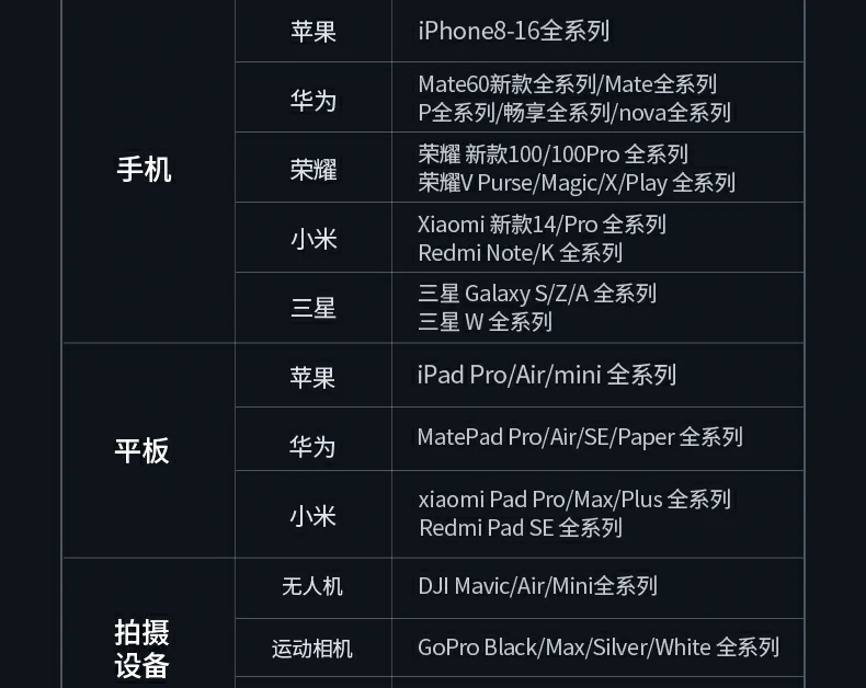 紧凑机身近20cm插头线 随身无负担 紧凑机身近20cm插头线 随身无负担