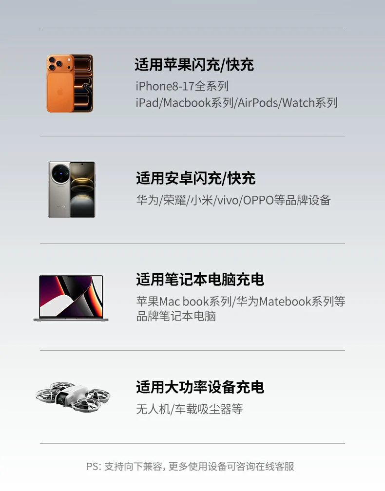 绿联x559实验室实测充电速度数据图