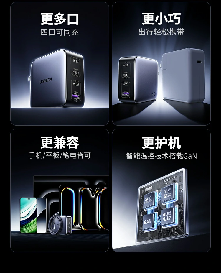 ugreen绿联-更专业更安心的数码品牌 绿联x569充电器内置智能温控系统,持续监测温度保护设备