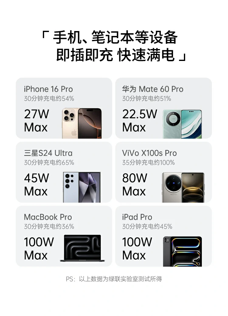 ugreen绿联-更专业更安心的数码品牌 绿联140w充电器外观细节展示,工艺精致用料扎实