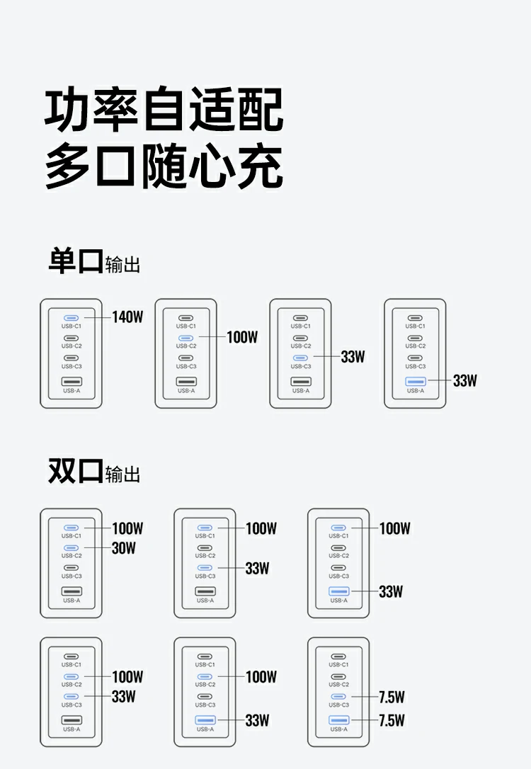 ugreen绿联-更专业更安心的数码品牌 绿联x569多口快充头为多品牌设备提供安全电力支持