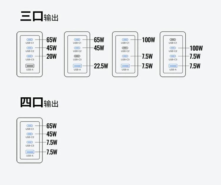 ugreen绿联-更专业更安心的数码品牌 绿联x569充电器采用高功率智能分配技术,输出更稳定