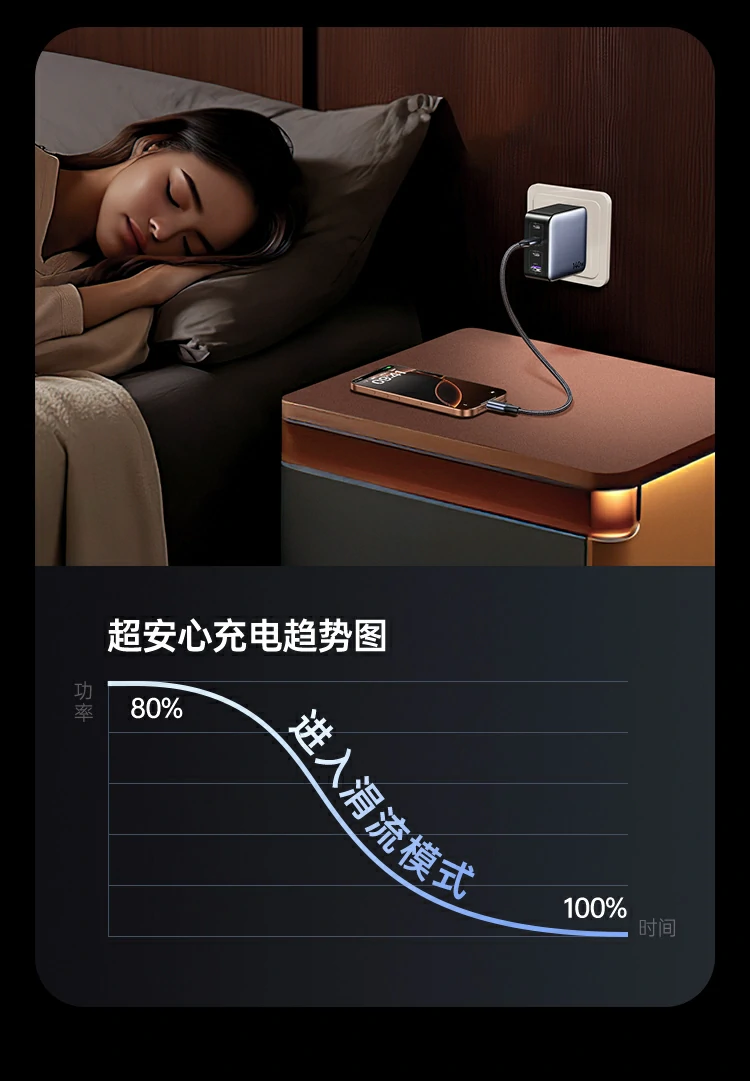 ugreen绿联-更专业更安心的数码品牌 绿联x569氮化镓140w快充头接口标识展示