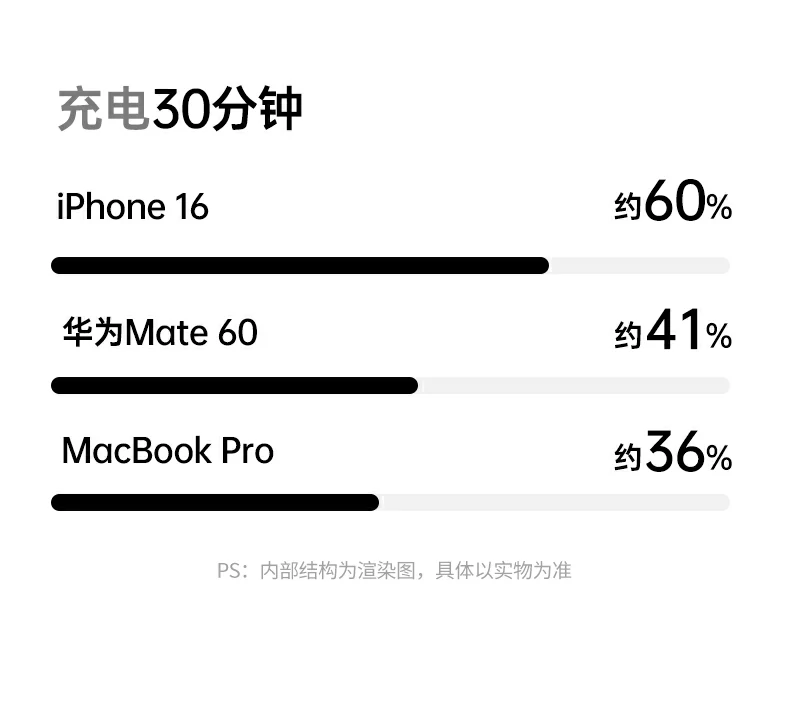 绿联伸缩线收纳整洁便携易带