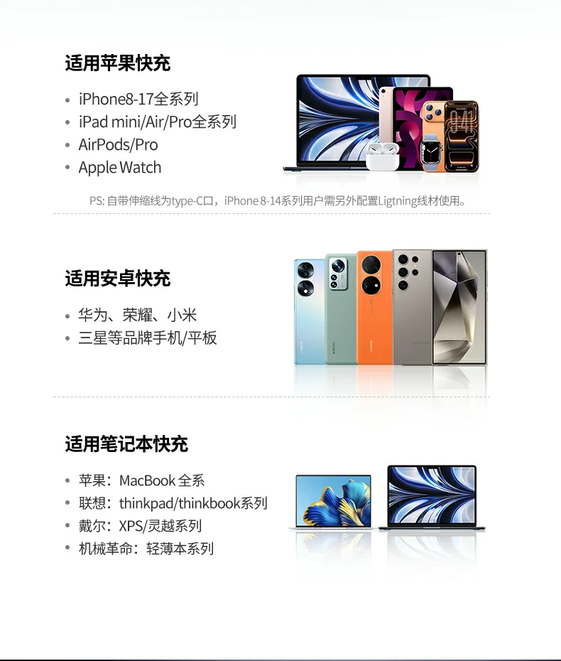 绿联65w快充头智能识别设备