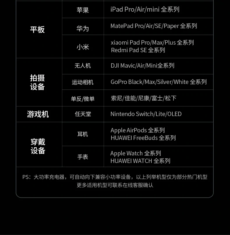 家庭充电好帮手 - 同时为多个设备充电 绿联x753家庭日常充电场景图