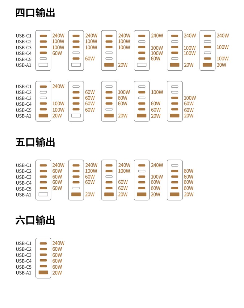 支持qc4 协议 快速充电兼容更多设备