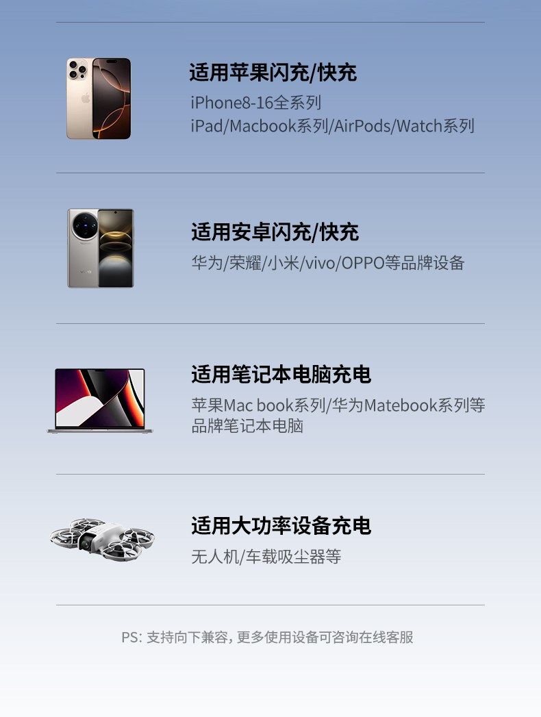 差旅便携设计 小巧机身易收纳 绿联氮化镓充电器出行必备