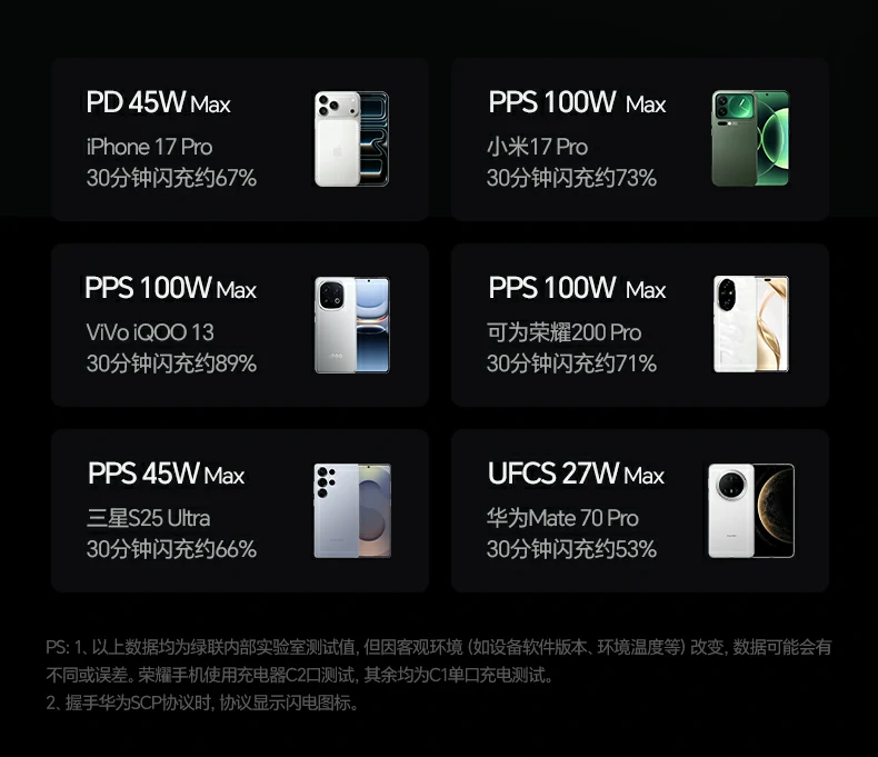 绿联速显冲x773华为scp超级快充