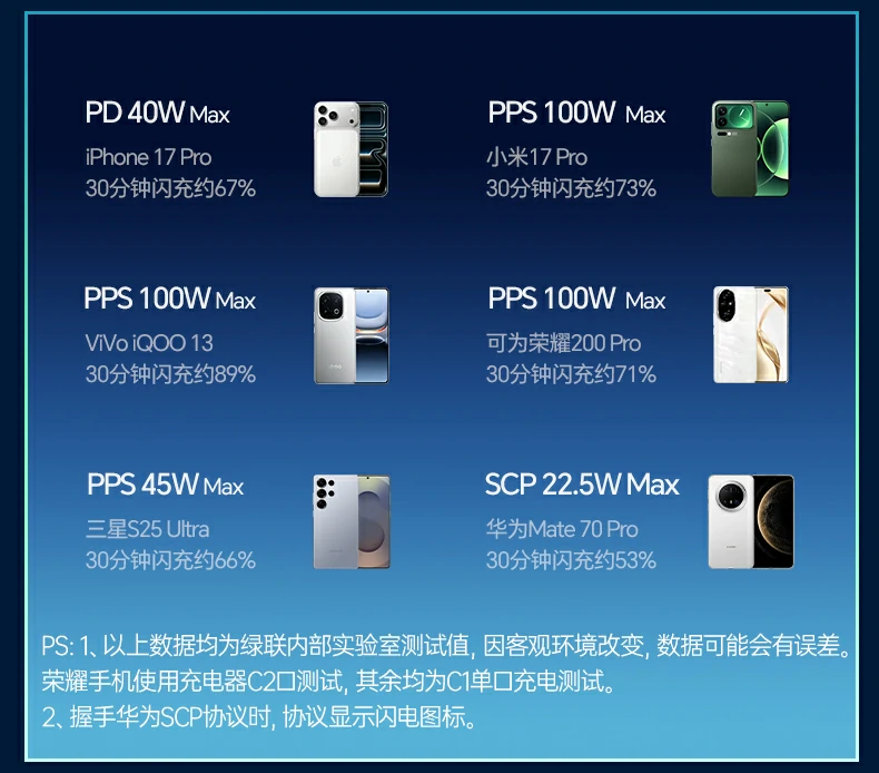 ugreen绿联-品质新体验,数码选绿联