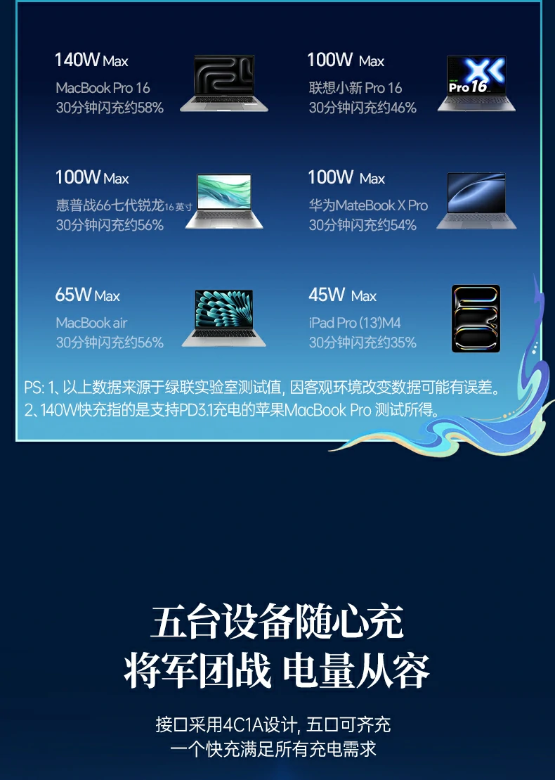 ugreen绿联-品质新体验,数码选绿联