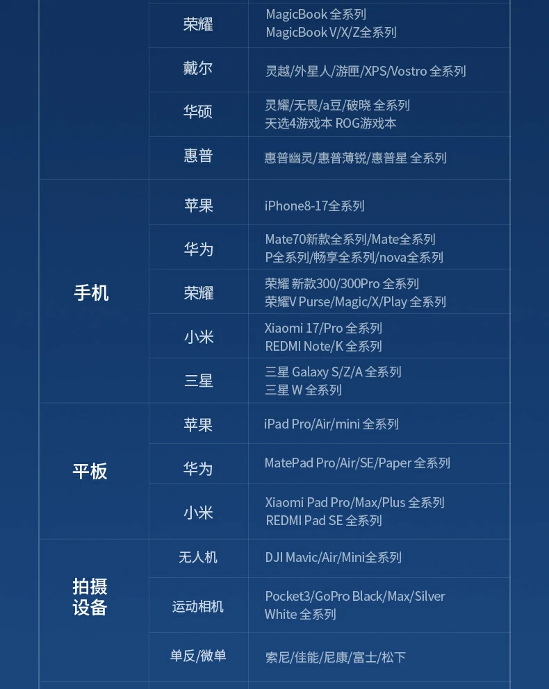 ugreen绿联-品质新体验,数码选绿联