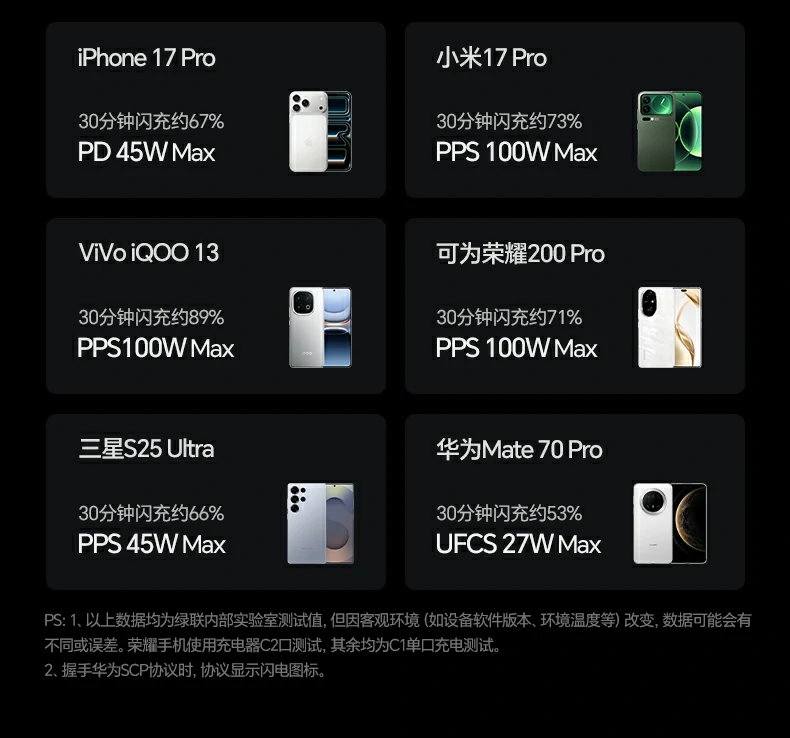 160w氮化镓充电器 多设备桌面充电展示