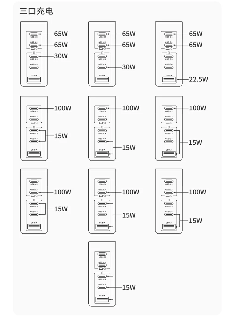绿联x774 160w多设备快充