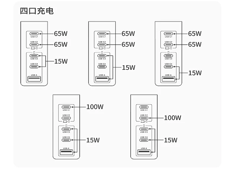 ugreen氮化镓充电器 可靠安全防护